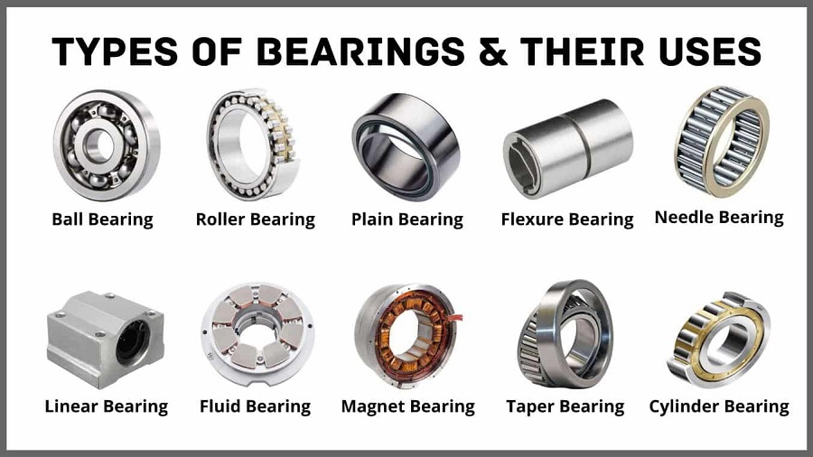 What Is Bearing? What Does Bearing Do? 